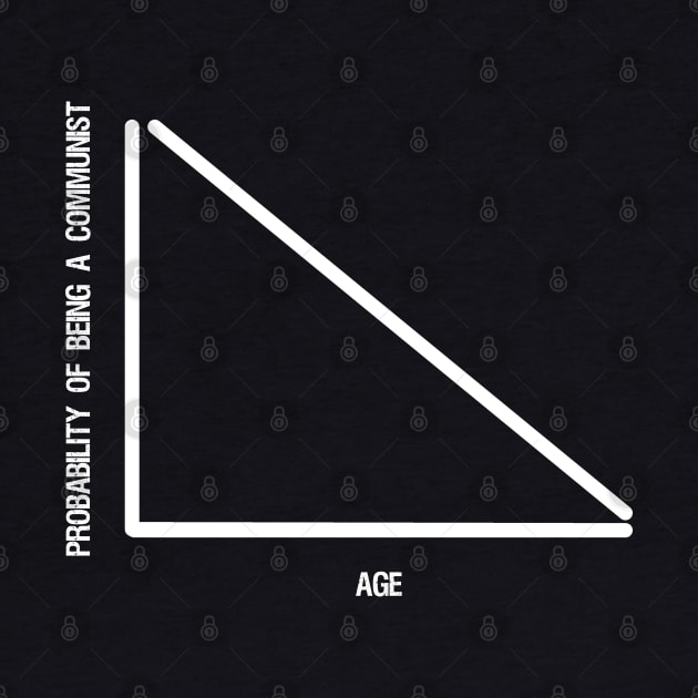 Probability Of Being A Communist Vs Age - Anti Socialist SJW by Styr Designs